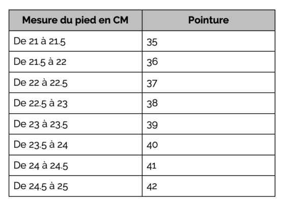 Guide des tailles largeur