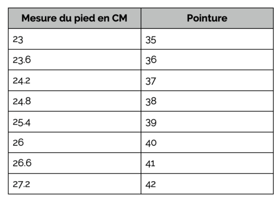 Guides tailles longueur chaussures fermées