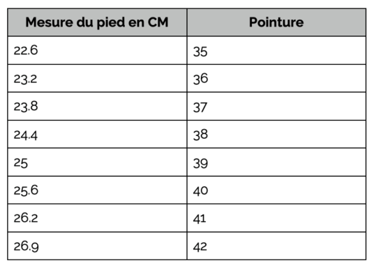 Guide des tailles longueur chaussure fermées